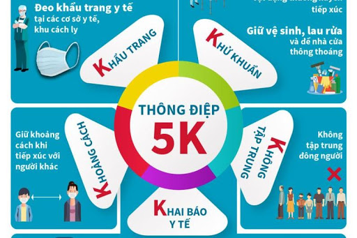 Hãy tạo môi trường tốt để tránh dịch covid – 19